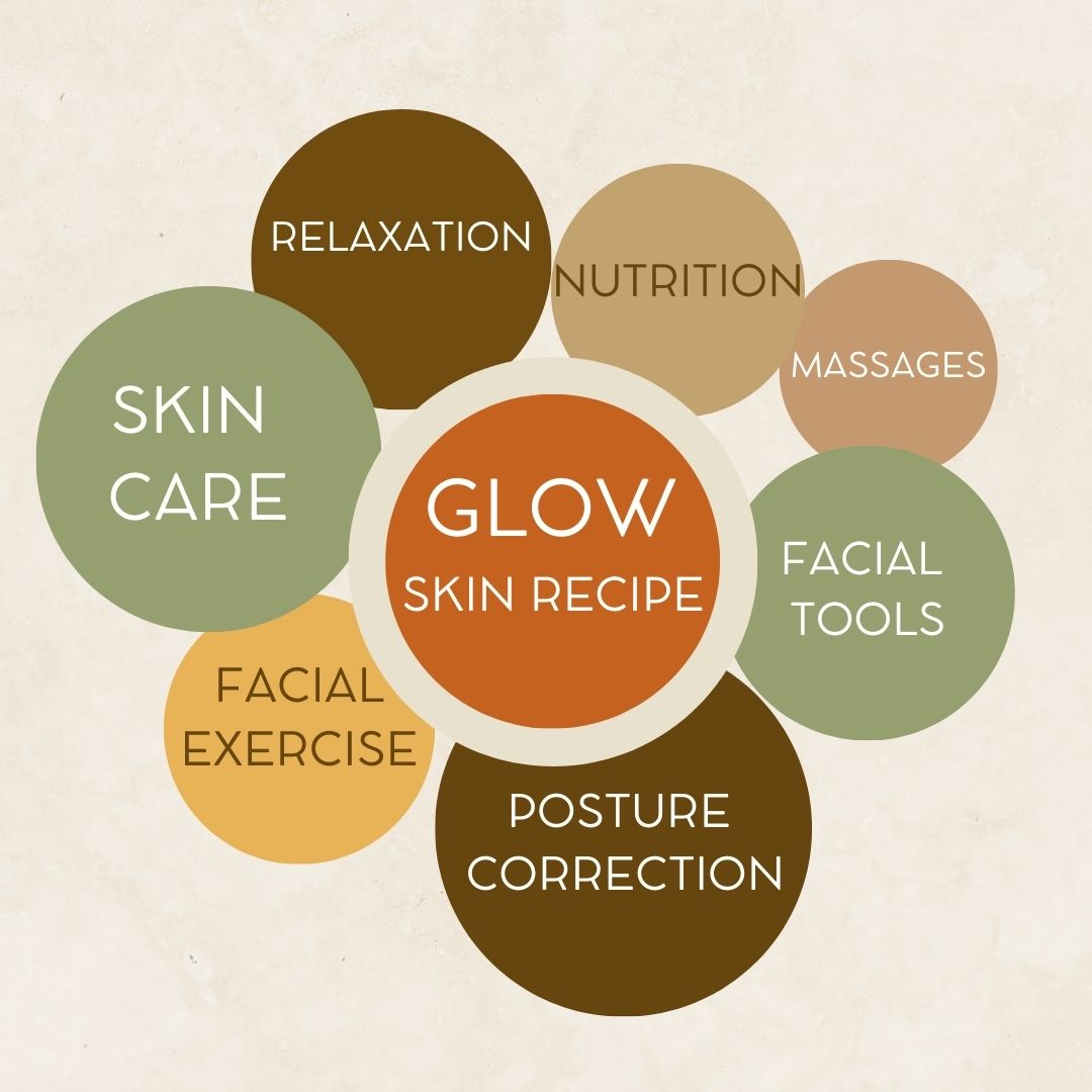Personalised Face Yoga & Skin Care - Image 2